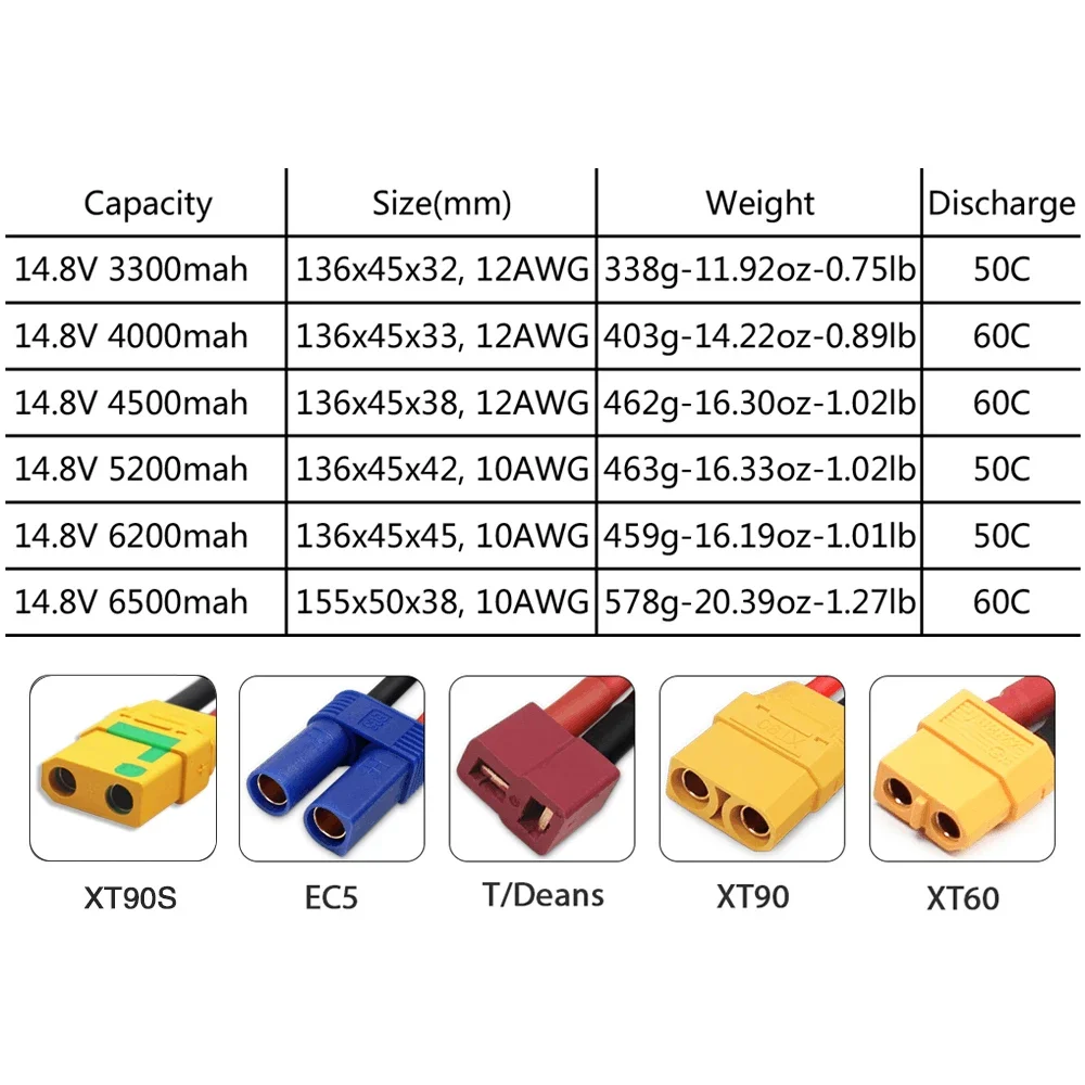 4S 14.8V Lipo Battery 3300mah  - مراجعة Drone Battery 4S وسعره