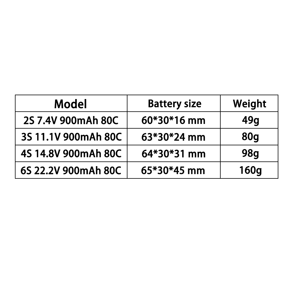 TERANTY 2S 3S 4S 6S 7.4V 11.1V - مراجعة Drone Battery 6S وسعره