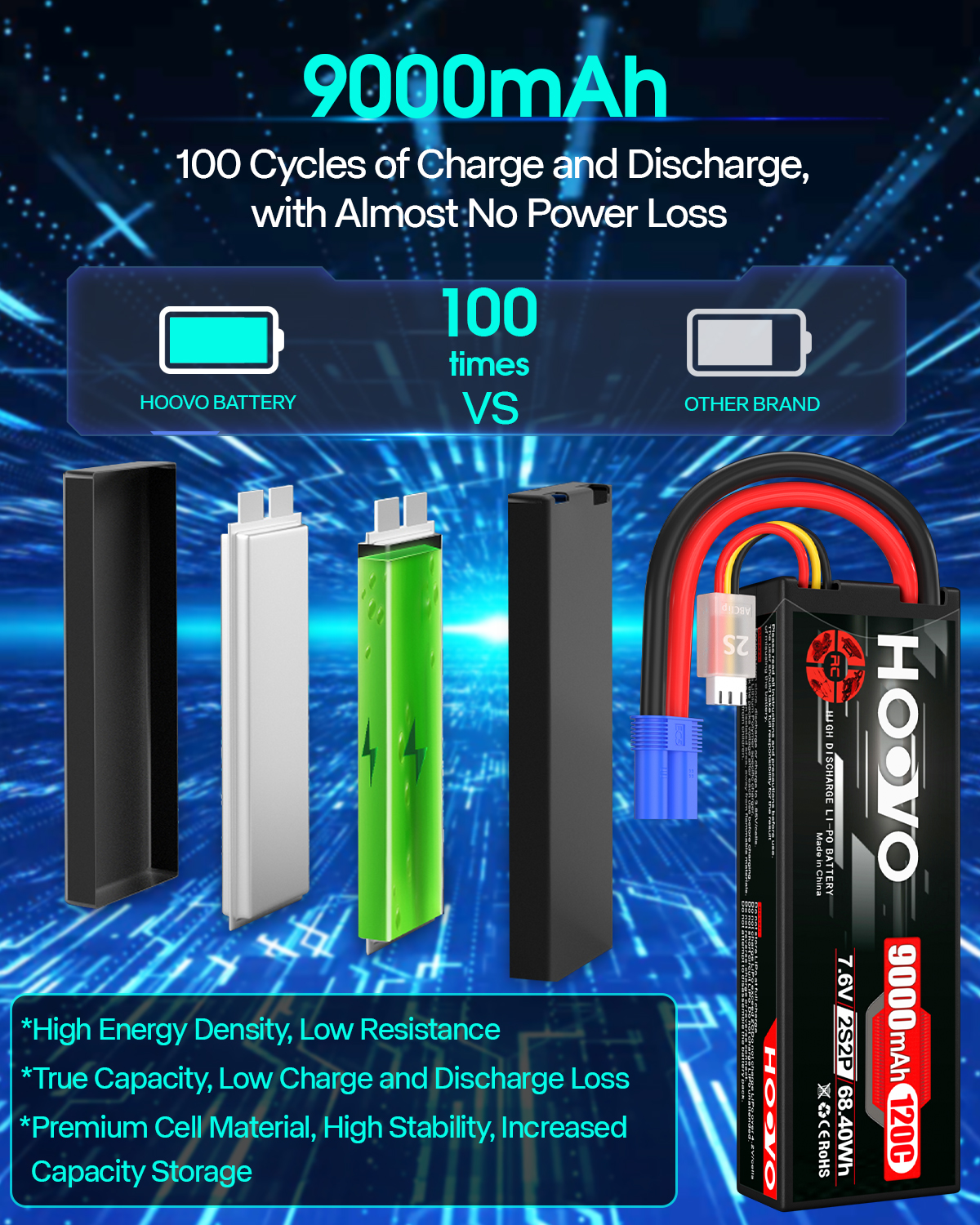 HOOVO 2S 9000mAh RC Battery 7. - مراجعة Drone Battery High Voltage وسعره