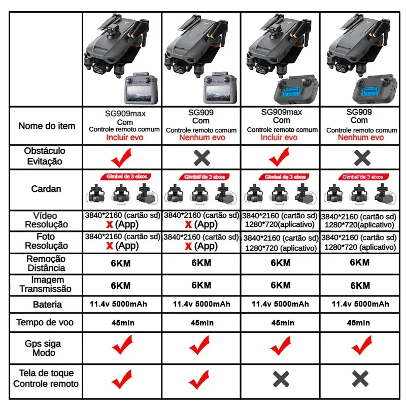 ZLL SG909 SG909MAX Professiona - مراجعة Drone Battery Case وسعره
